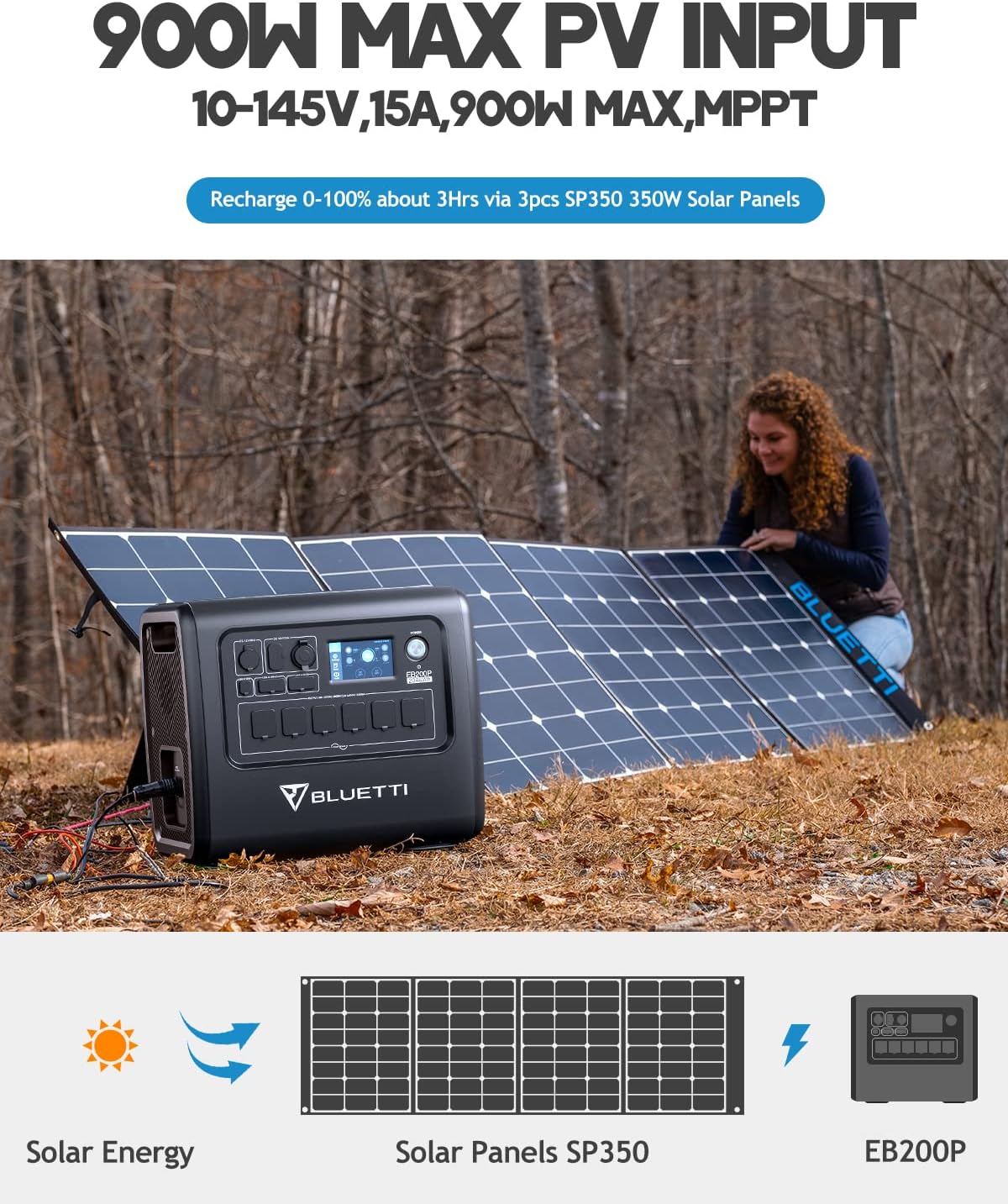 2200W 2048Wh Portable Power Station with 6 AC Outlets F9051