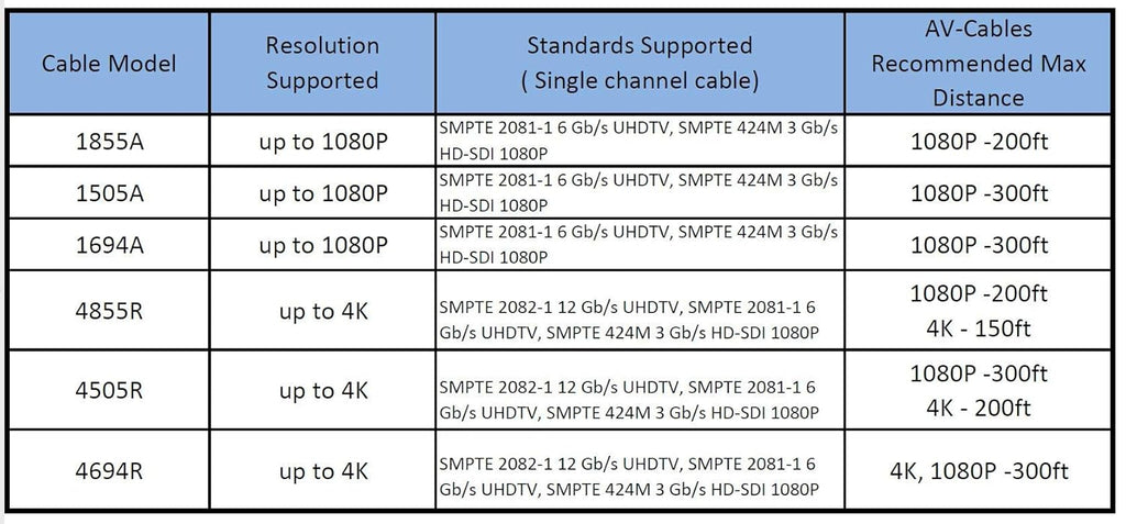 Black 200ft HD SDI BNC Cable I742972