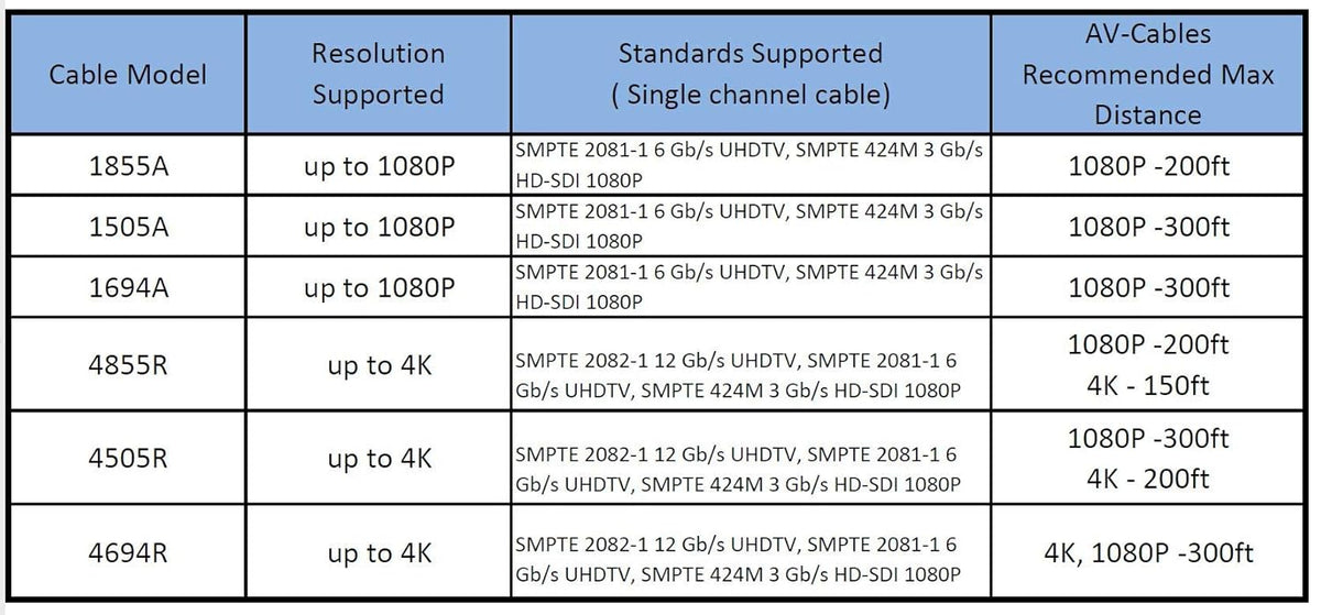 Black 200ft HD SDI BNC Cable I742972