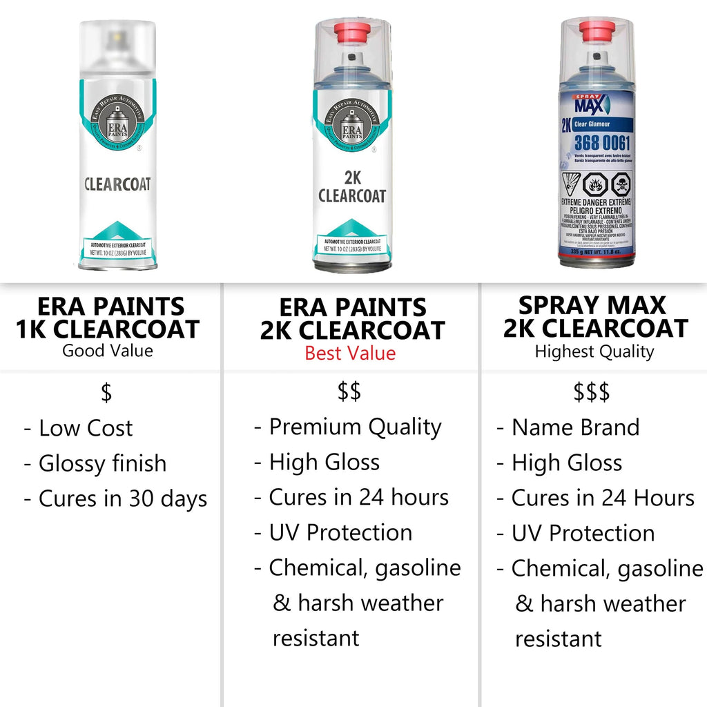 Aerosol Spray Touch Up Paint and SprayMax 2K Clearcoat Q125