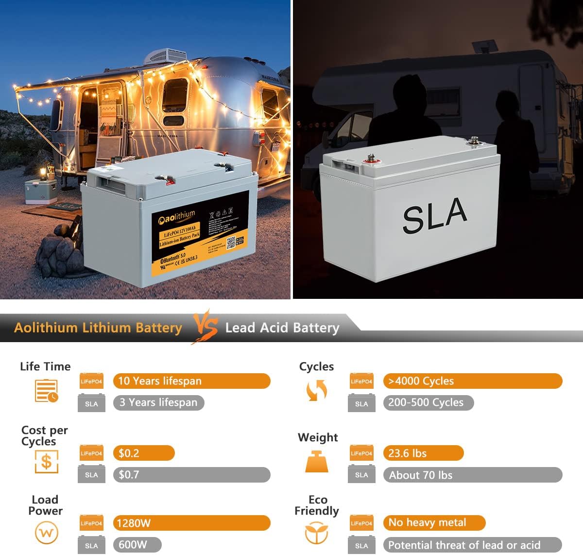 12V 10Ah LiFePO4 Battery with F2 Terminals P65302