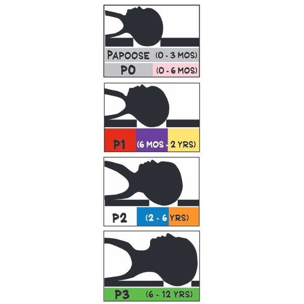 Thoracic Extension Only Adult P7352