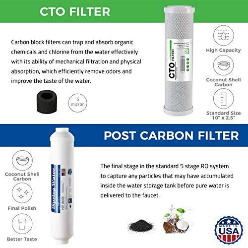 5-Stage Reverse Osmosis Water Filter U18274