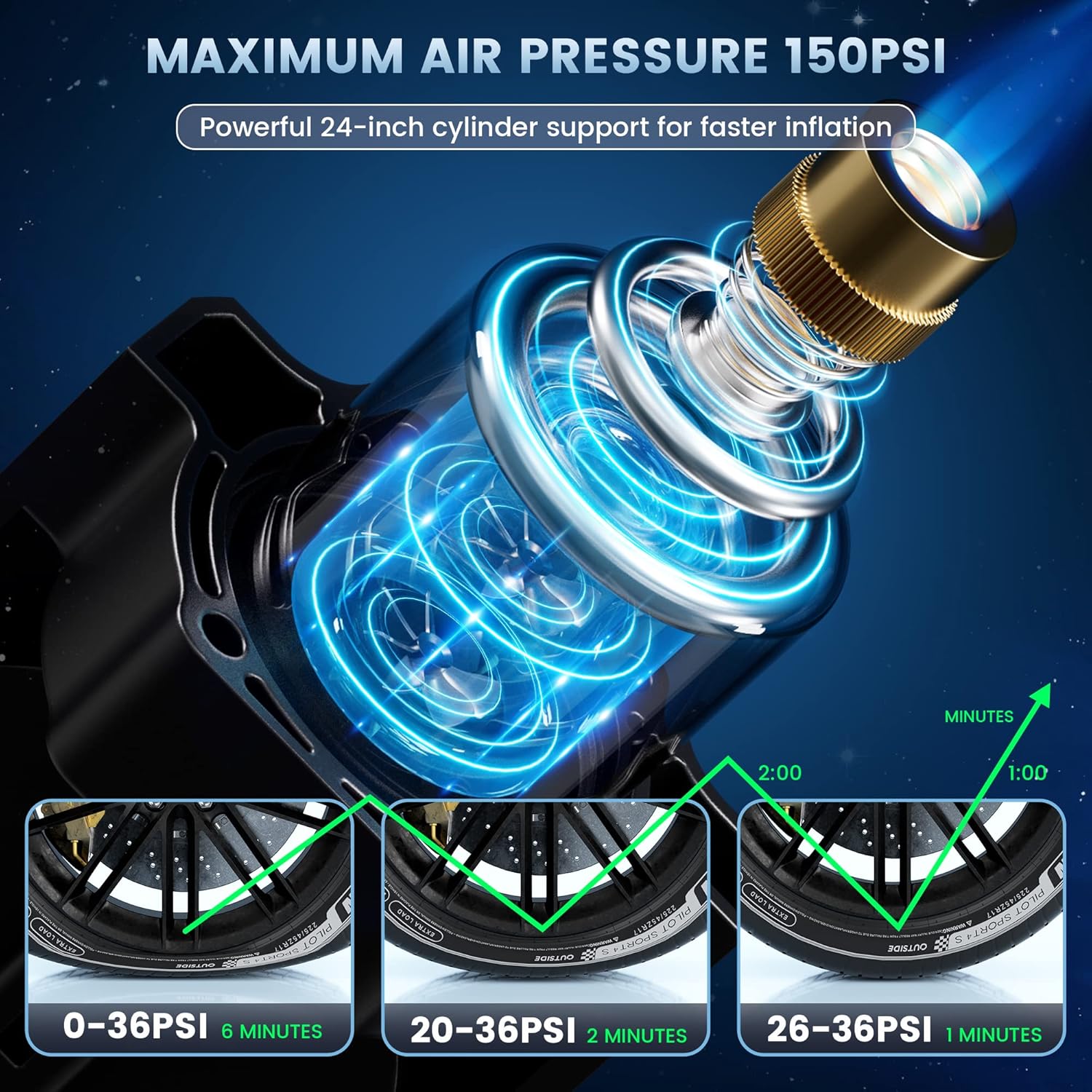 Cordless Electric Tire Inflator Air Compressor Pack of 2 N221376