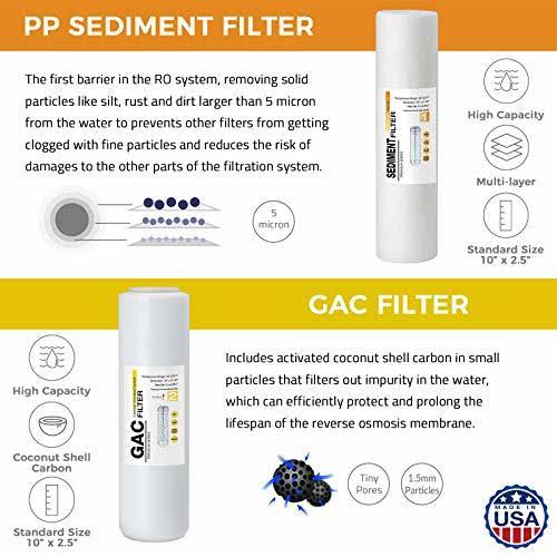 5-Stage Reverse Osmosis Water Filter U18274