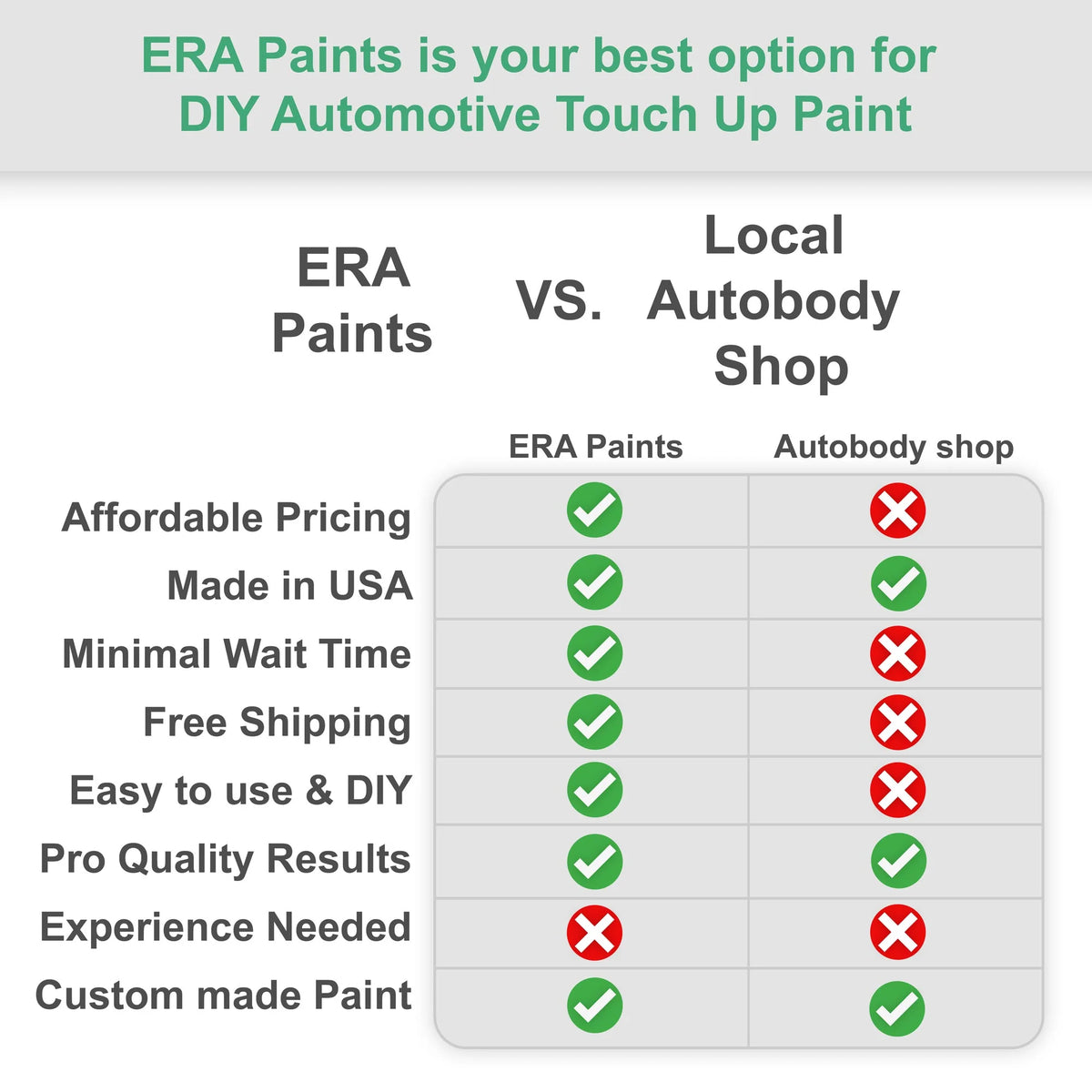 Aerosol Spray Touch Up Paint and SprayMax 2K Clearcoat Q125