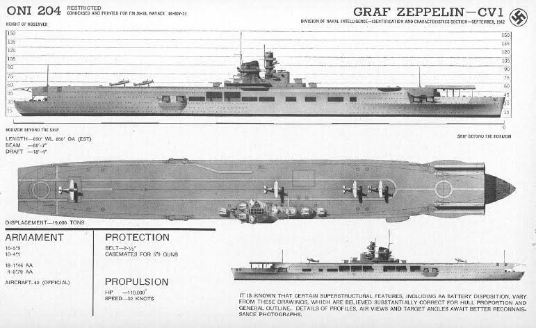 German DKM Graf Zeppelin Aircraft Carrier C3602