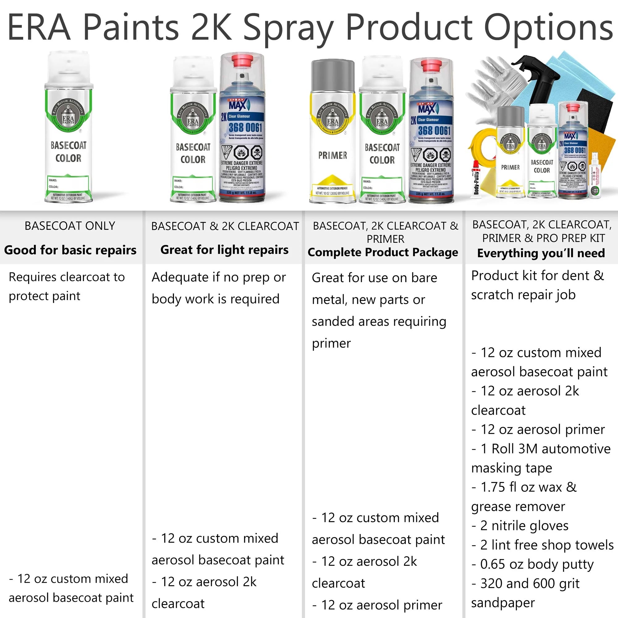 Aerosol Spray Touch Up Paint and SprayMax 2K Clearcoat Q125