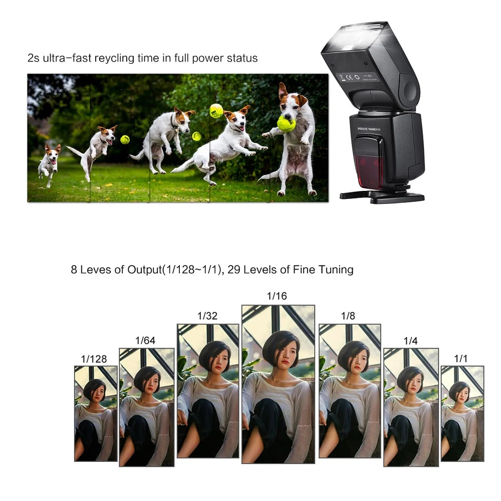 YN568EX III Wireless TTL Flash Speedlite with GN58 High Speed Sync for DSLR Camera A970