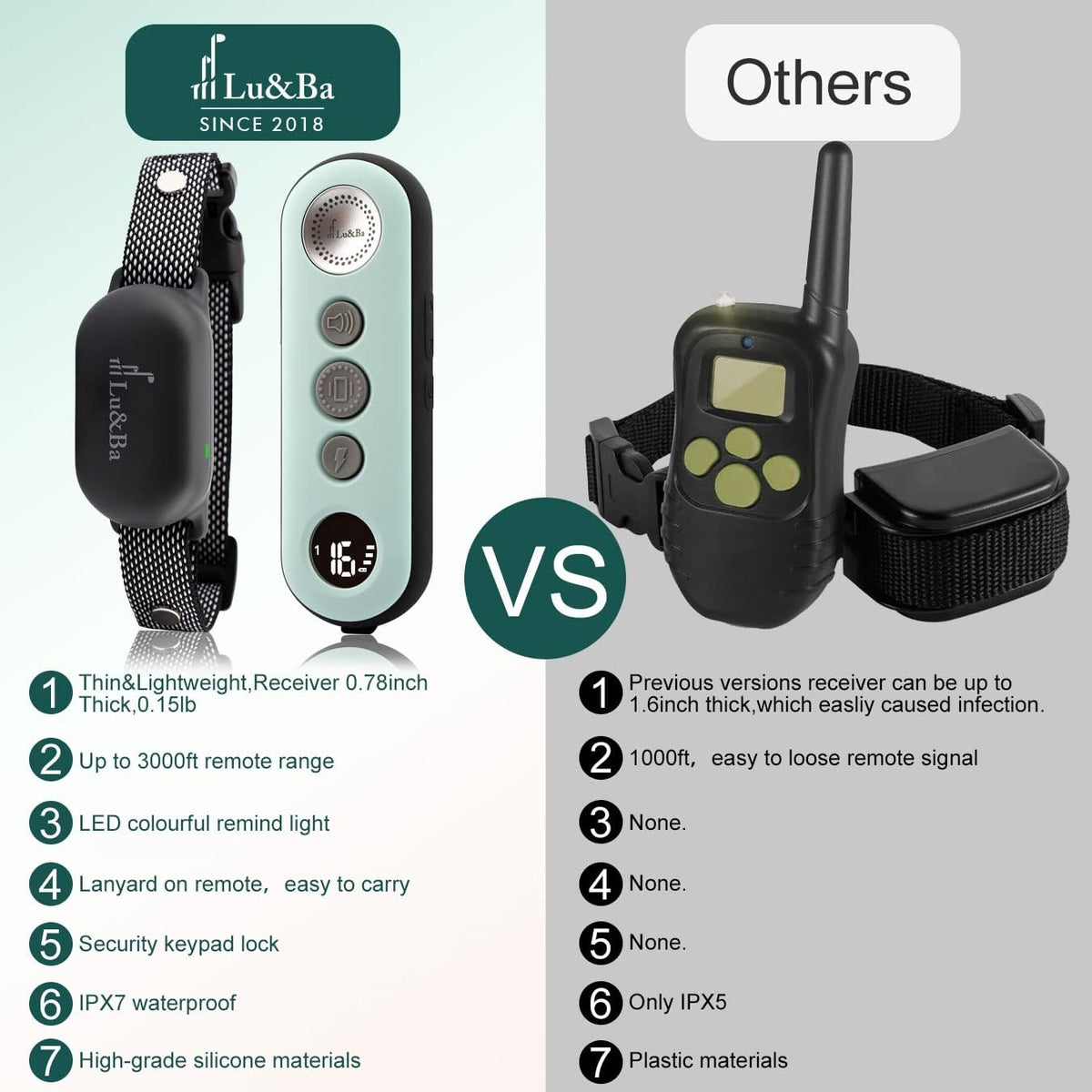 Rechargeable Waterproof Dog Training Collar Pack of 2 K431229