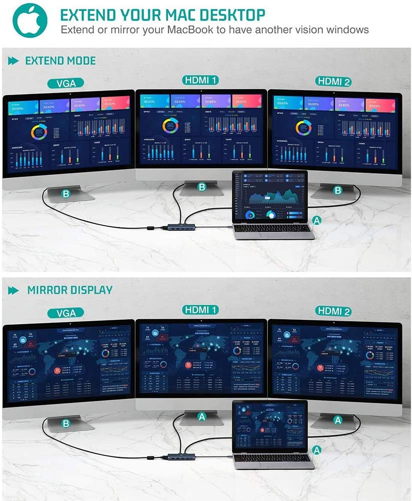 USB C Docking Station with Dual HDMI, VGA, 100W PD, Ethernet, Card Reader G722