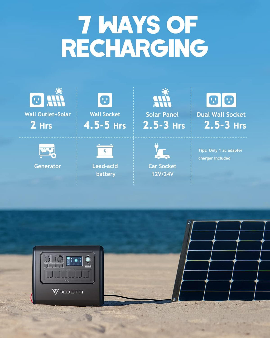 2200W 2048Wh Portable Power Station with 6 AC Outlets F9051