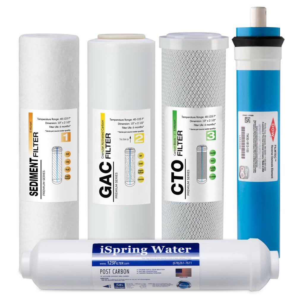 5-Stage Reverse Osmosis Water Filter U18274