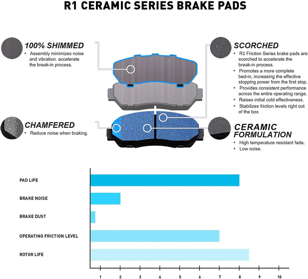 Front Brake Rotors Drilled with Ceramic Brake Pads L9432
