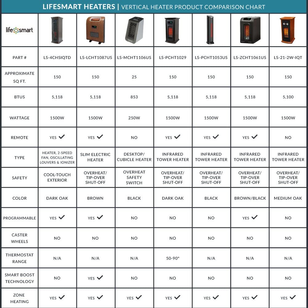 1500W Portable Electric Infrared Quartz Space Heater with Remote Control, Black (2 Pack) A960